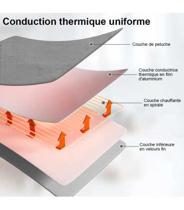 [Gray and Green 70x150CM EU] Couverture chauffante électrique avec thermostat automatique, mate